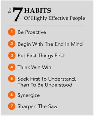 Applying the 7 Habits to Relationships