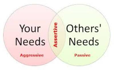 Assertive Communication Skills