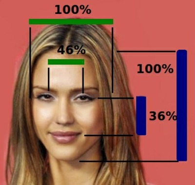 Physical Attractiveness: A Mixed Message